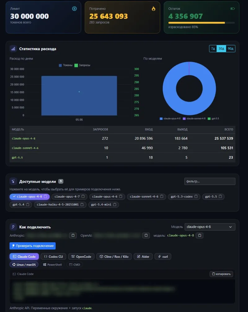 Gemini 3.5 + Fable 5 + GPT 5.6 в одном API-ключе 35M токенов