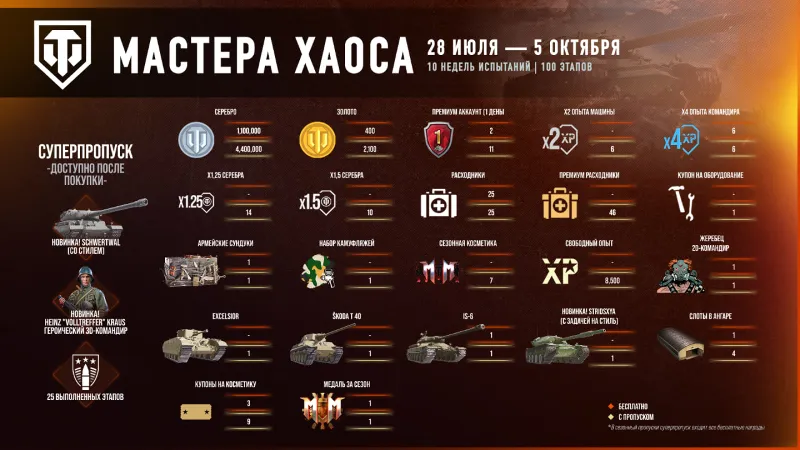 СУПЕРПРОПУСК МАСТЕРА ХАОСА ТОЛЬКО НА XBOX