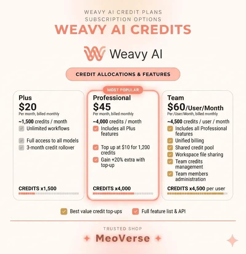 WEAVY.AI (FIGMA WEAVE) NO NEED LOGIN | SUBSCRIPTIONS 1 month FAST and WARRANTY