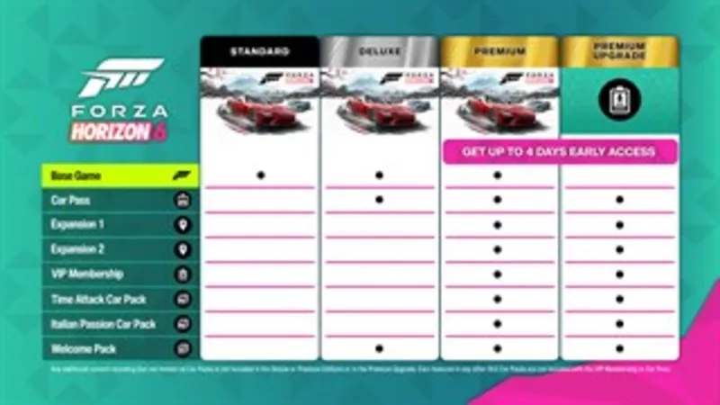 FORZA HORIZON 6 PREMIUM EDITION XBOX|XS+PC КЛЮЧ