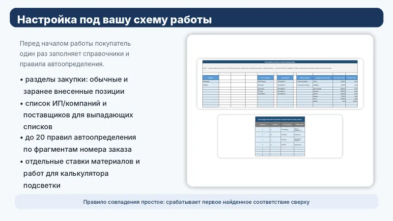 Система закупок фурнитуры в Excel — реестр, выгрузка поставщику, резерв, сводная