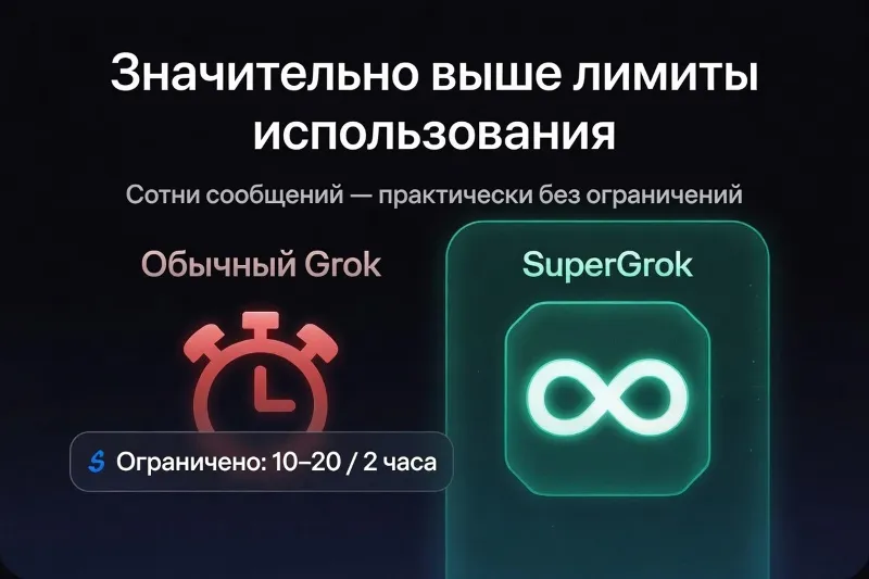 SuperGrok Подписка 3 Месяца