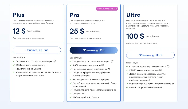 Gamma AI Pro / Plus Аккаунт | 30 Дней | Личный Доступ | Автовыдача