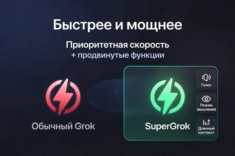 SuperGrok Подписка 3 Месяца