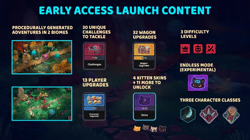 Wild Woods Выбор Региона Стим STEAM GIFT АВТО 24/7 ГАРАНТИЯ