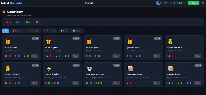MINT SCRIPTS V1.0 AI — Купить скрипт бинарных опционов / Trading Platform