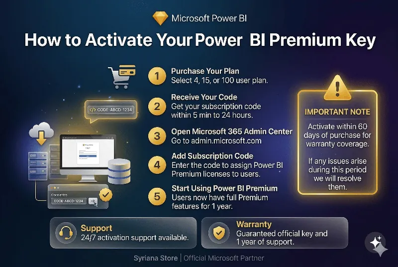 Power BI Premium Per User – 1 год (аккаунт или ключ подписки)