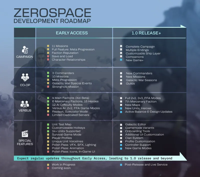ВСЕ СТРАНЫ+РОССИЯ ZeroSpace STEAM GIFT
