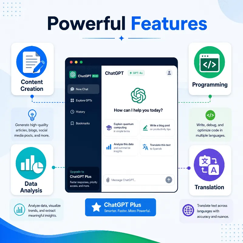 ChatGPT Plus Account 1 Month - Private Account