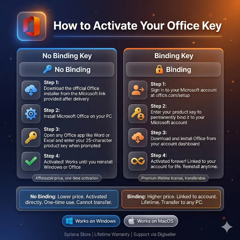 Ключ Office 2016 2019 2021 2024 Win MacOS Retail Bind