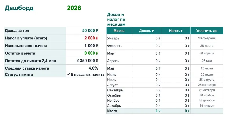 Таблица учёта доходов самозанятого 2026 расчёт налога НПД автоматически