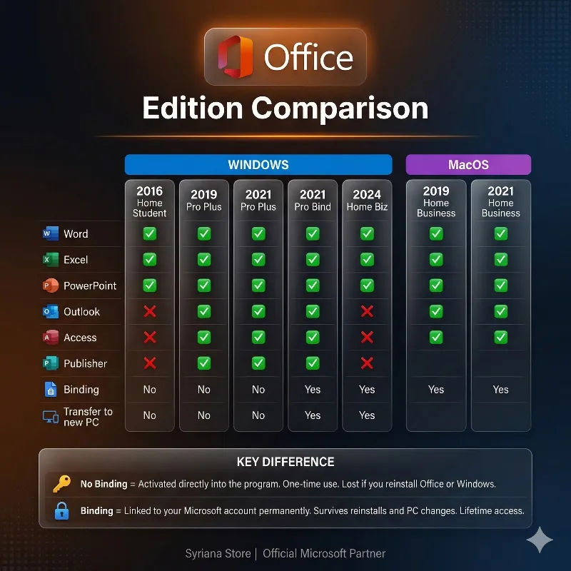 Ключ Office 2016 2019 2021 2024 Win MacOS Retail Bind