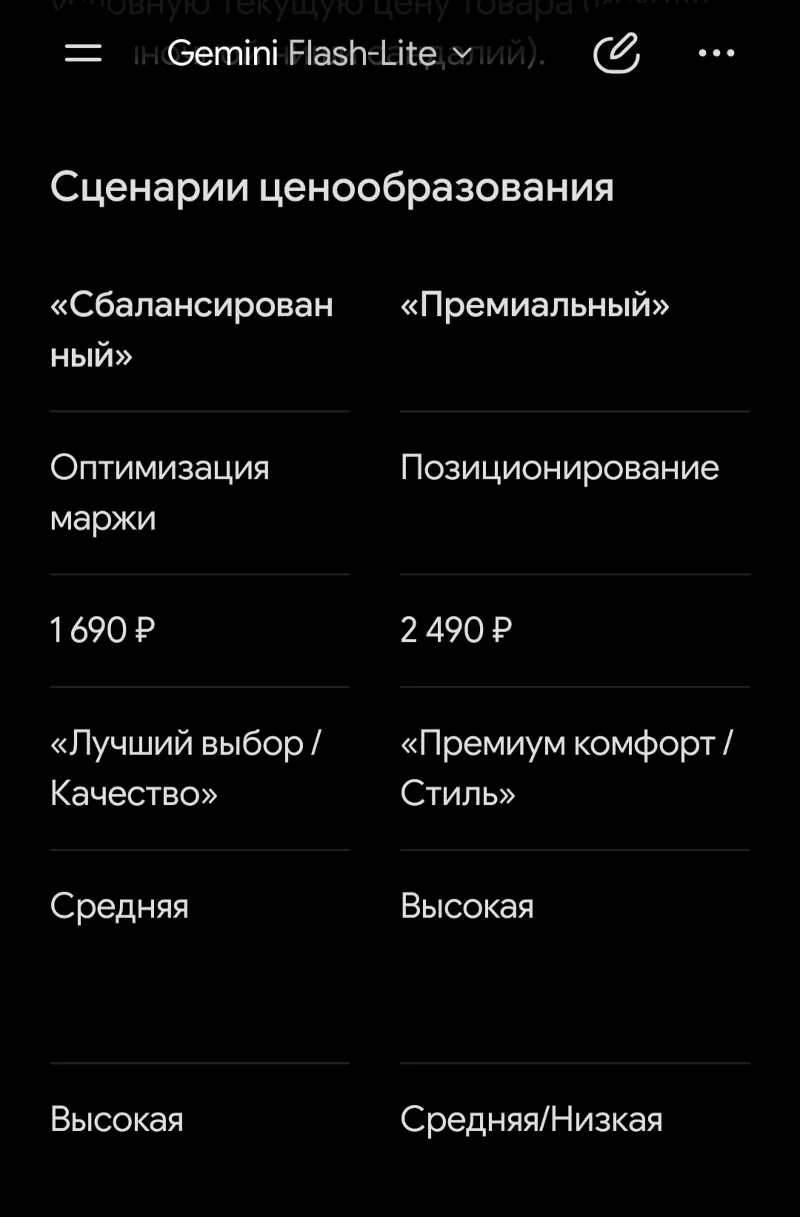 35 промтов для маркетплейсов: SEO, описания, ответы на отзывы
