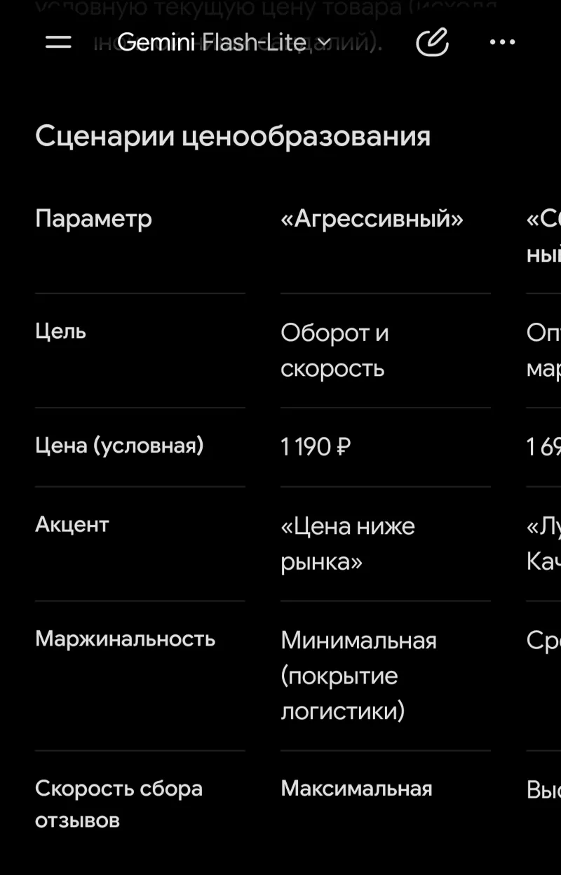 35 промтов для маркетплейсов: SEO, описания, ответы на отзывы
