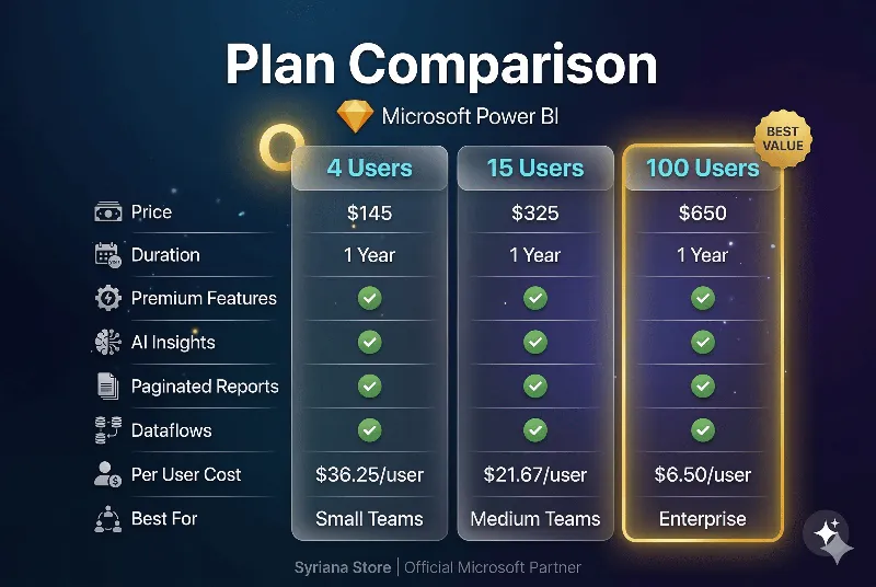 Power BI Premium Per User – 1 год (аккаунт или ключ подписки)