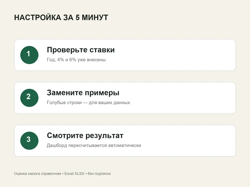 Финансовый центр самозанятого 2026 для Excel