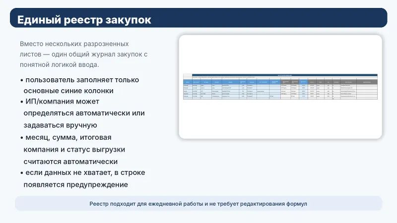 Система закупок фурнитуры в Excel — реестр, выгрузка поставщику, резерв, сводная