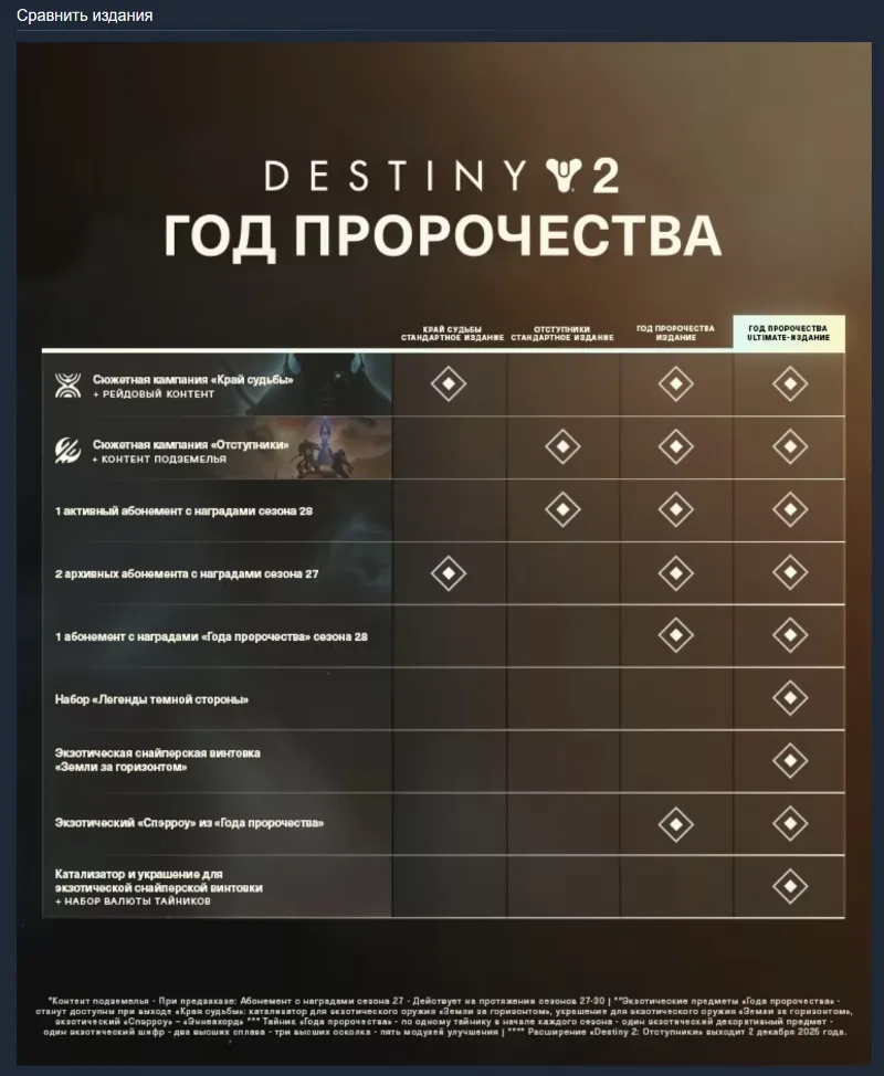Destiny 2: Отступники XBOX SERIES X|S ONE УСЛУГА ПОКУПКА ИГРЫ НА ВАШ АКАУНТ