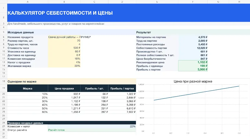 Калькулятор себестоимости и цены в Excel