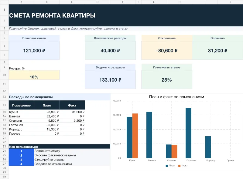 Смета ремонта квартиры PRO в Excel