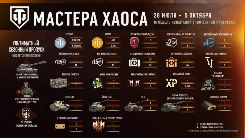 СУПЕРПРОПУСК МАСТЕРА ХАОСА ТОЛЬКО НА XBOX