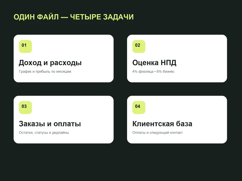 Финансовый центр самозанятого 2026 для Excel