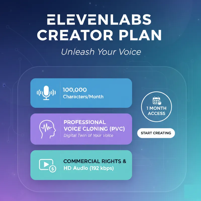 ElevenLabs.io 1 месяц | План для создателей контента |