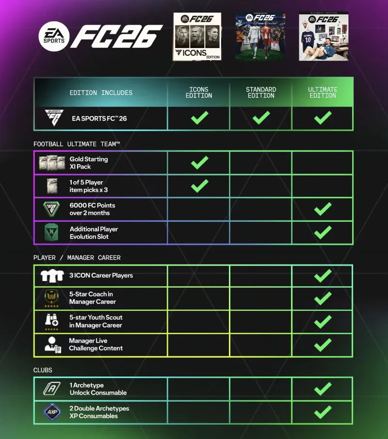 EA SPORTS FC 26 Ultimate Edition Xbox One & Xbox Series X|S Ключ Сразу