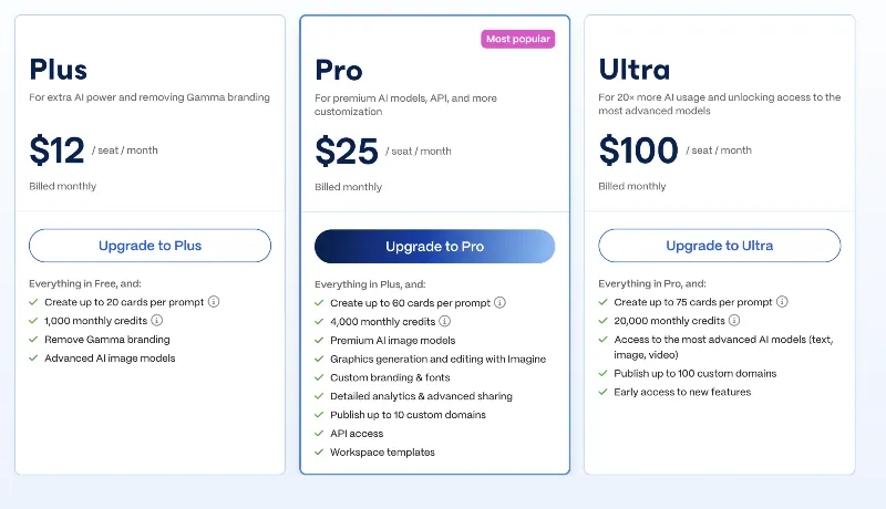 Gamma AI Pro / Plus Аккаунт | 30 Дней | Личный Доступ | Автовыдача