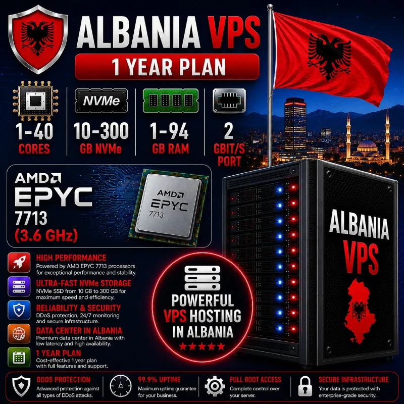 Албания VPS - 1 Год | AMD EPYC 7713 | Быстрый NVMe | Порт 2 Гбит/с