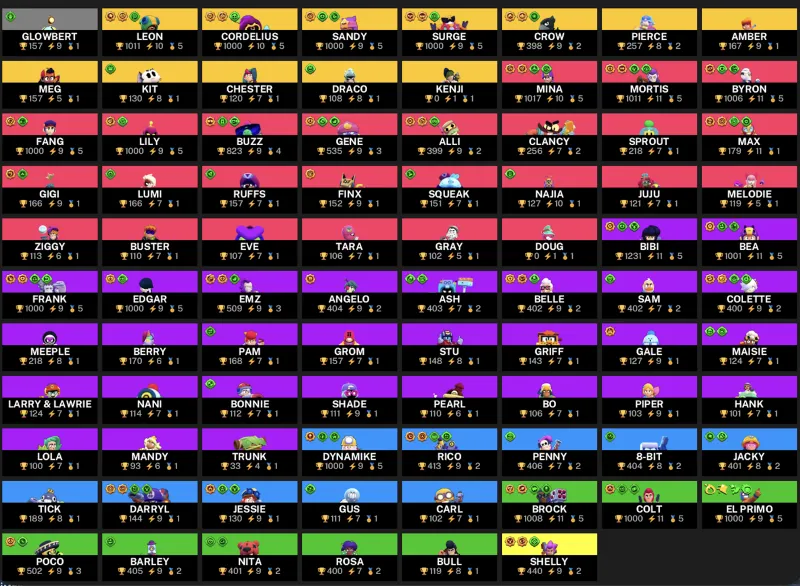 [2in1] BS - CR | 32335 TROPHIES | 86 BRAWLERS | 12 Legendary | 204 Skins